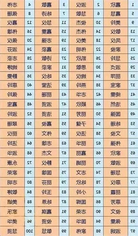 測試名字|免費姓名測試打分2023版，根據周易八字五行及五格。